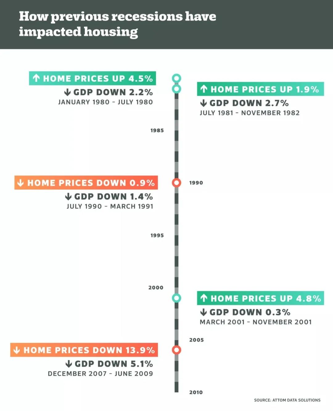房价会大跌？每次经济危机房价都降了多少？