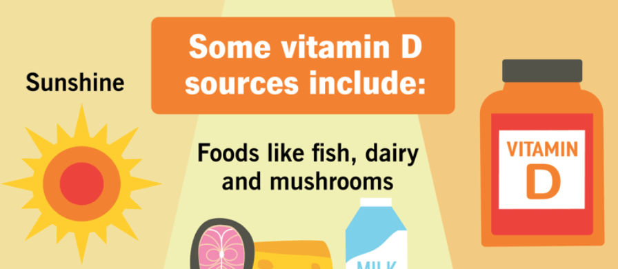 加拿大人集体缺维生素D！最新营养师建议：少也不行，多也不行