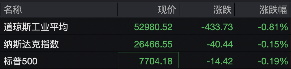 美股芯片股大涨，高通涨超6%，英特尔、SK海力士涨超5%