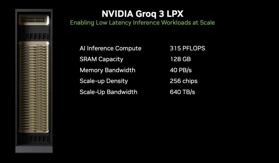 Inside NVIDIA Groq 3 LPX: The Low-Latency Inference Accelerator for the  NVIDIA Vera Rubin Platform | NVIDIA Technical Blog